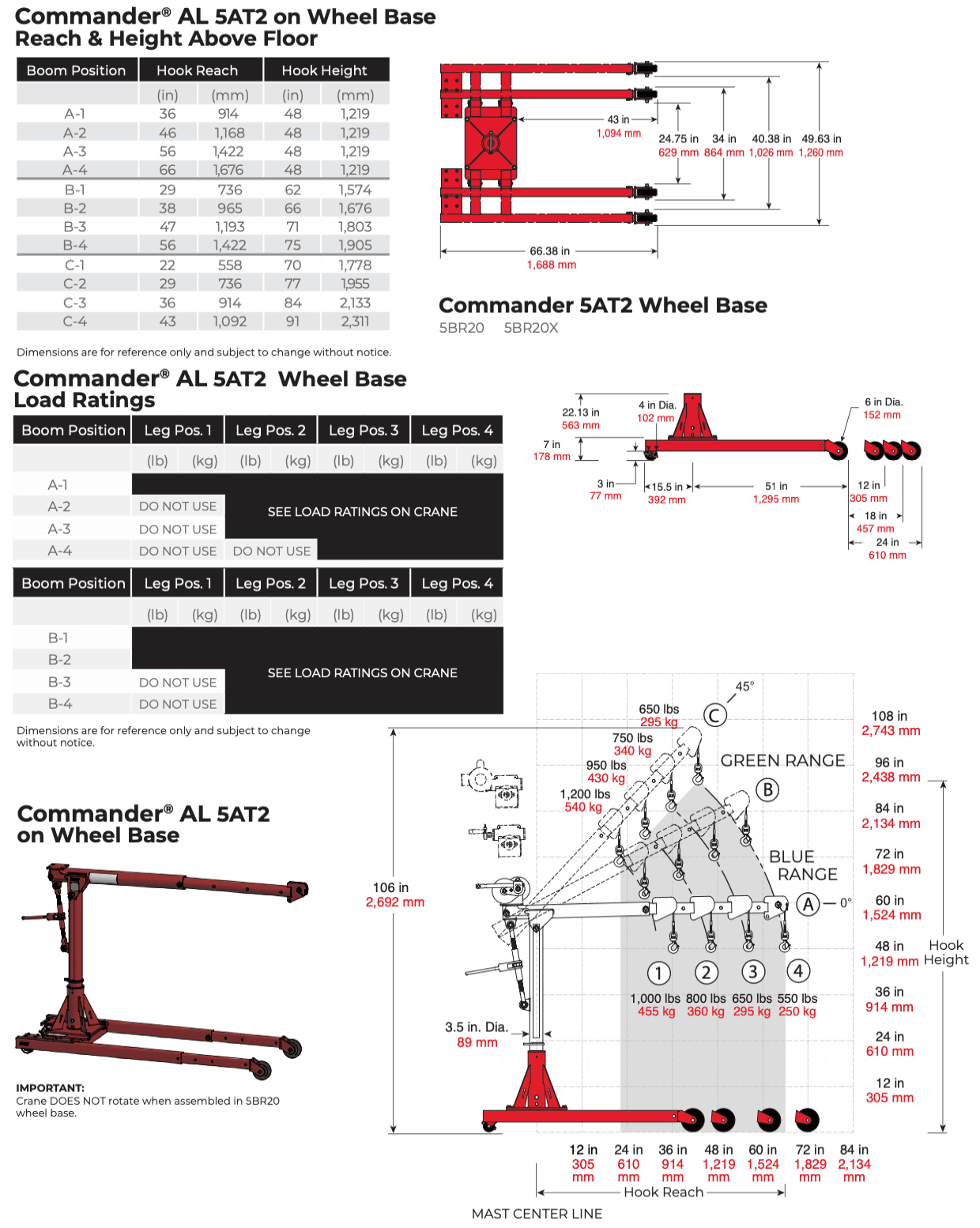 Commander® AL 5AT2 on Wheel Base